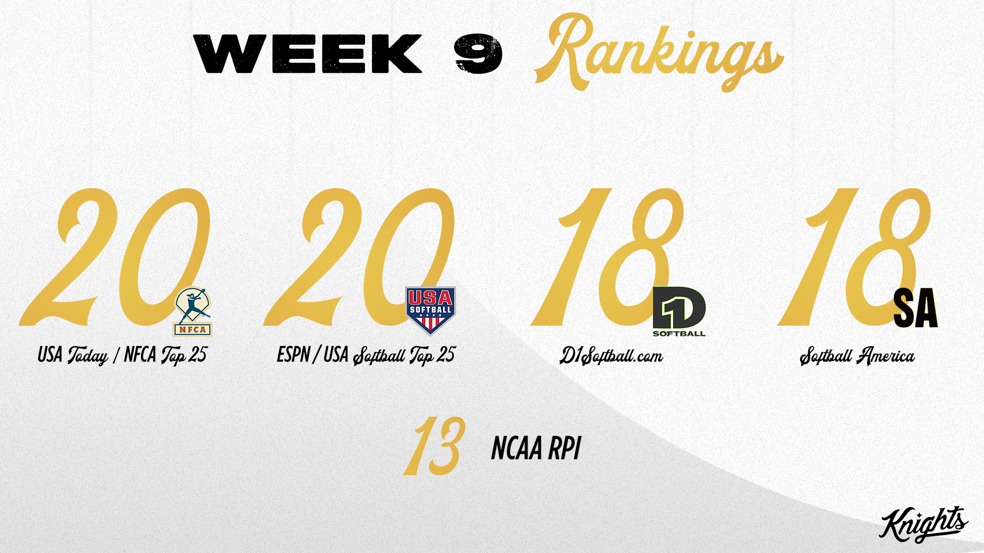 ECU continues rise up the rankings after latest weekend sweep