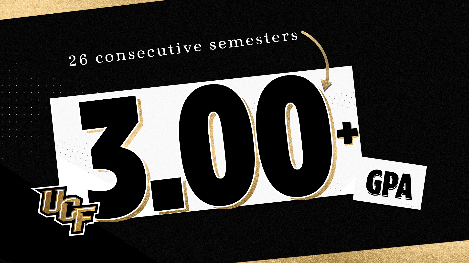 UCF's 3.0 GPA Streak Extends to 26 Semesters UCF Athletics Official Athletics site